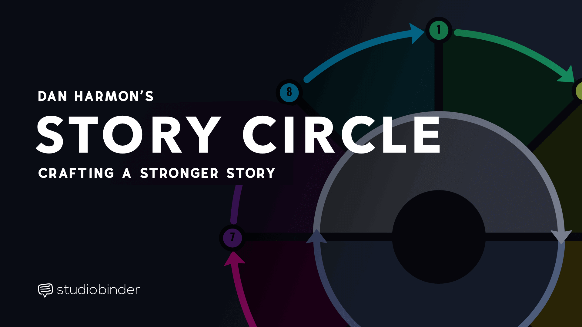 Dan Harmon Story Circle Can Help You Shape a Better Story - Featured - StudioBinder