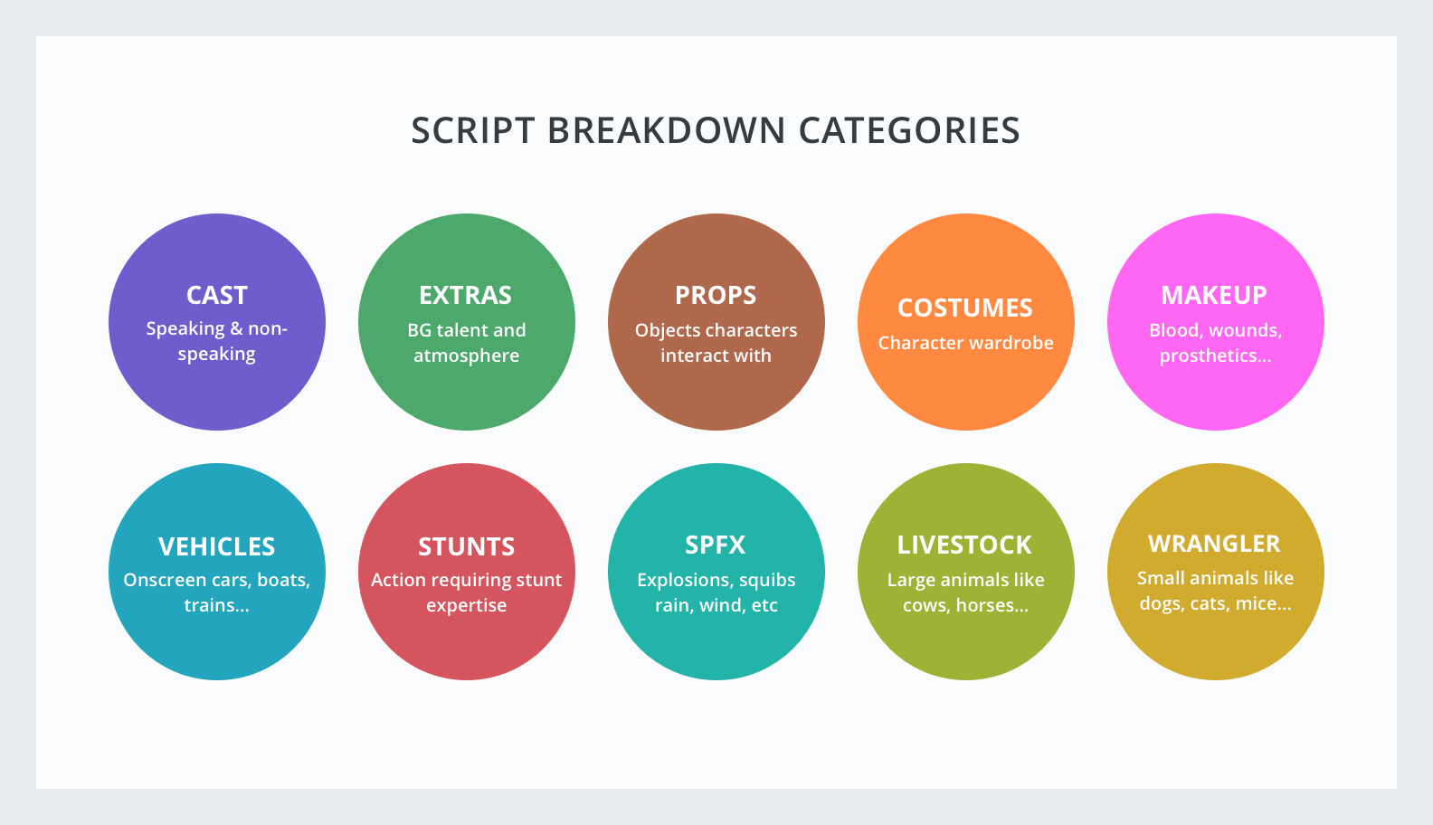 Production Scheduling Explained - How to Make a Scene Breakdown - Script Breakdown Colors - StudioBinder
