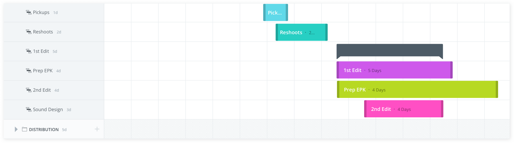 The Ultimate Guide to an Effective Production Calendar - Post-Production Process